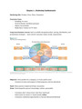 Marketing BMKT 161 - Chapter 1: Fundamentals
