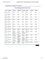 NR500NP Week 3 Time Management Tool Jaysa Golding