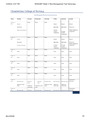 NR500NP Week 3 Time Management Tool Tamunang  2023/2024