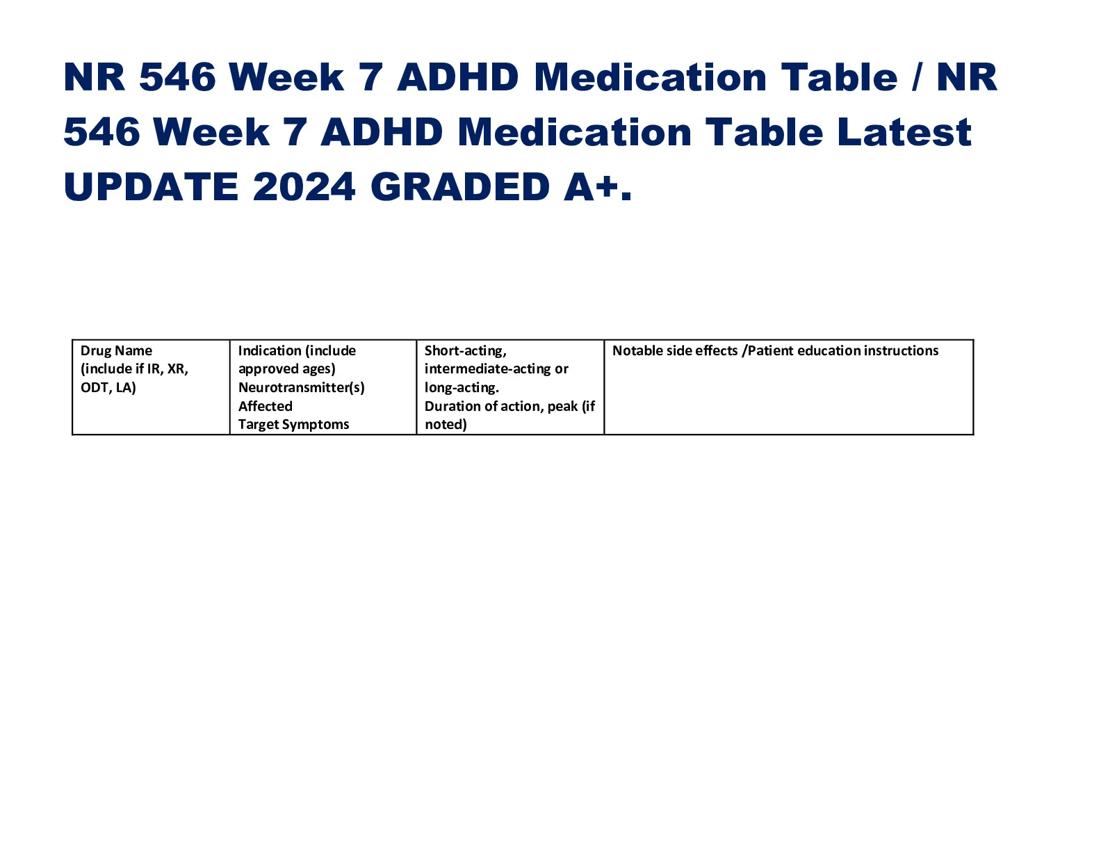 NR 546 Week 7 ADHD Medication Table / NR 546 Week 7 ADHD Medication ...