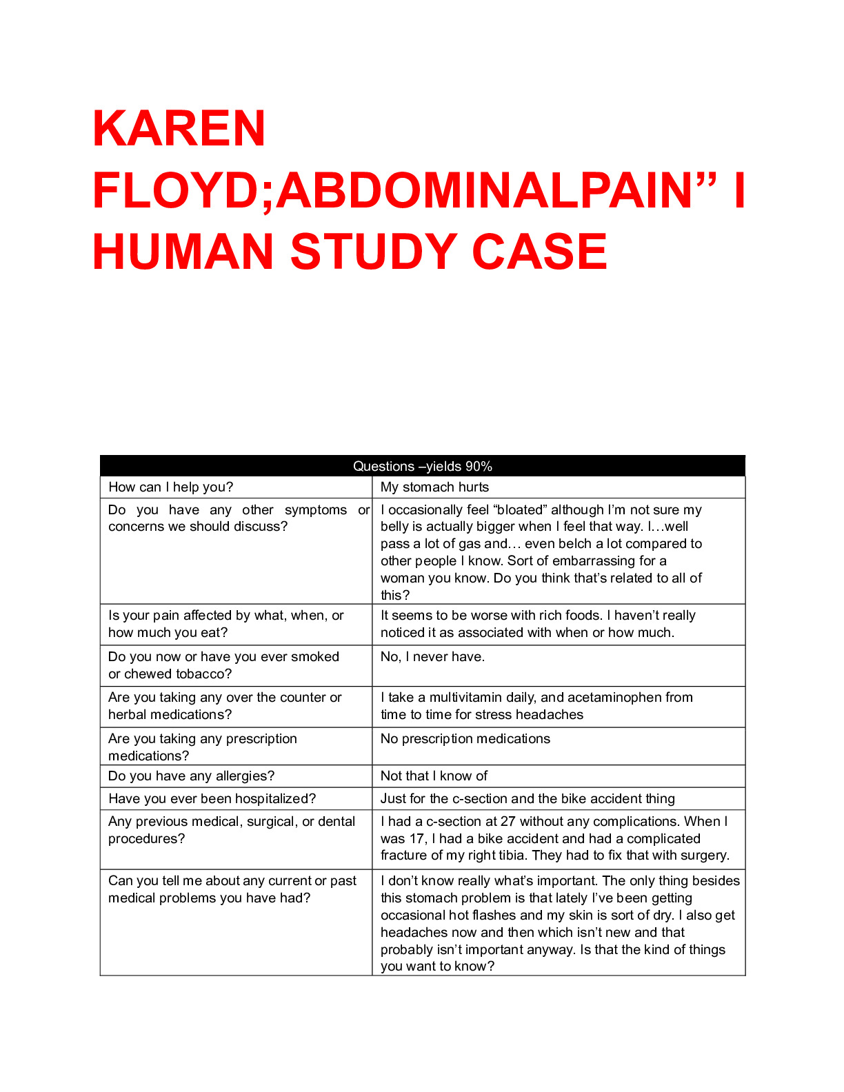 KAREN FLOYD;ABDOMINALPAIN” I HUMAN STUDY CASE - DocMerit