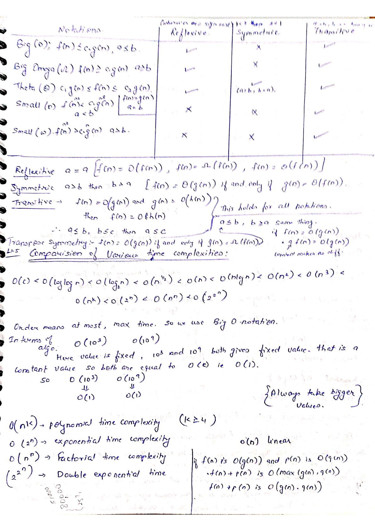 Design Analysis and Algorithm full notes