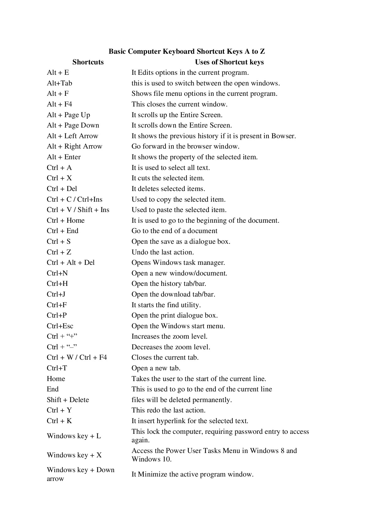 Basic Computer Keyboard Shortcut Keys A to Z - DocMerit