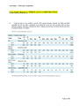SOC 200 - Case Study Report 1: THREE JAYS CORPORATION; Complete solution( Rated A)