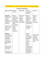 NURSING 1413 CH Care Plan for Renal Failure,100% CORRECT