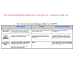 HIST 410N CONTEMPORARY HISTORY NEWLY UPDATED UNIT 4 EXAM GUARANTEED PASS