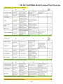 FIN 301 Penn State World Campus Final Excel project-complete-2022