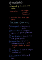 Human Reproduction 01