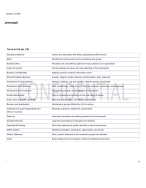 Workplace Behavior and Planning Flashcards _ ALL CHAPTERS, complete questions and answers).pdf