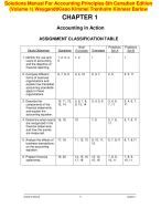 Solutions Manual For Accounting Principles 6th Canadian Edition (Volume 1) WeygandtKieso Kimmel