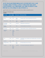 SUZY HANAH PERFORMANCE OVERVIEW ON CASE TAMIKA BRAYTON|| LATELY UPDATED 2024-2025 CONTAINING ALL