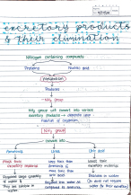 Excretory product and their elimination