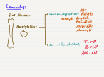 Immunology