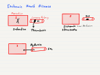Ischemic heart disease