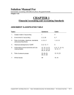 Solution Manual For Intermediate Accounting 14th Edition by Kieso Weygandt Warfield Chapter 1-24