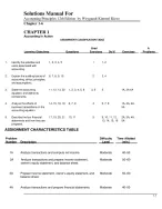 Solution Manual For Accounting Principles 12th Edition by Weygandt ...
