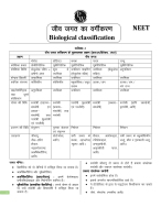 Neet biology hindi medium notes