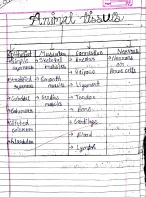 Tissue       chapter 2 (part 2)