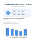Research Methods & Ethics in Psychology