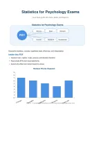 Statistics for Psychology Exams