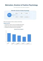 Motivation, Emotion & Positive Psychology
