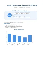 Health Psychology, Stress & Well-Being
