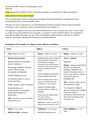 NURS 2488 Key Concepts for Mental Health Exam Explanations