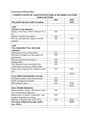 Assessment of Partnerships