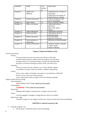 NSG 200 - Final Study Guide.