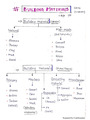 Civil engineering_buidings material