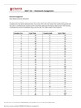 MAT 510 – Homework Assignment 5