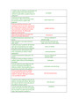 [Solved] NR 661 APEA TEST BANK QUESTIONS AND ANSWERS LATEST 2020 A GRADED