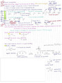 Organic Chemistry - Full Notes