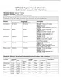DTN102 Pratical 1 Starches Submission Solution