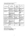 Chapter 02 - Understanding Economics and How It Affects Business