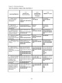 Chapter 10 - Motivating Employees Solution