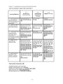 Chapter 17 - Understanding Accounting and Financial Information Solution