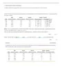 Question 1 Chapter 18 Imports, exports, and the trade balance Solution