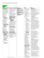 Adult Health HESI Study Guide.