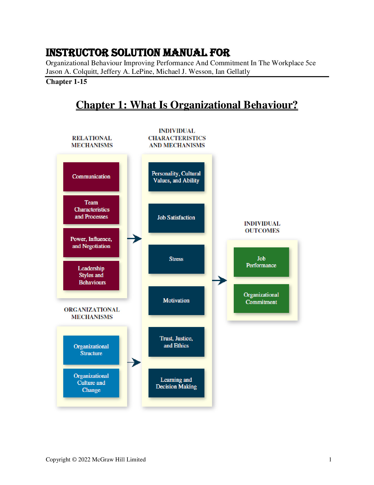 Instructor  Manual For Organizational Behaviour Improving Performance And Commitment In The