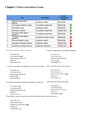 Chapter 1 Direct and Indirect Costs Exam 1 Complete Solution