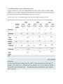 How to calculate cspi? Econ 2 midterm study guide