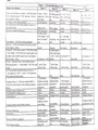 Account MCQ Notes