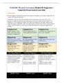 NUR2180: Physical Assessment Module 09 Assignment – Impaired Immune System Care Map