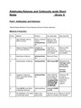 Grade 12 Aldehydes,Ketones and Carboxylic Acids Short notes