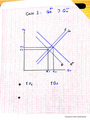 Supply and Demand Curve