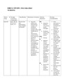 Drug Study Sample- PSYCHIATRIC NURSING