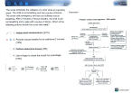 NCLEX test