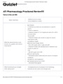 ATI Pharmacology – Proctored Review 1