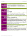 NRS 410V Arterial Blood Gas Review